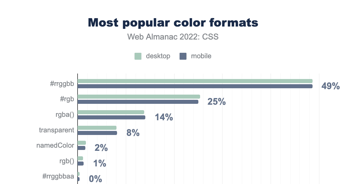 popular color formats