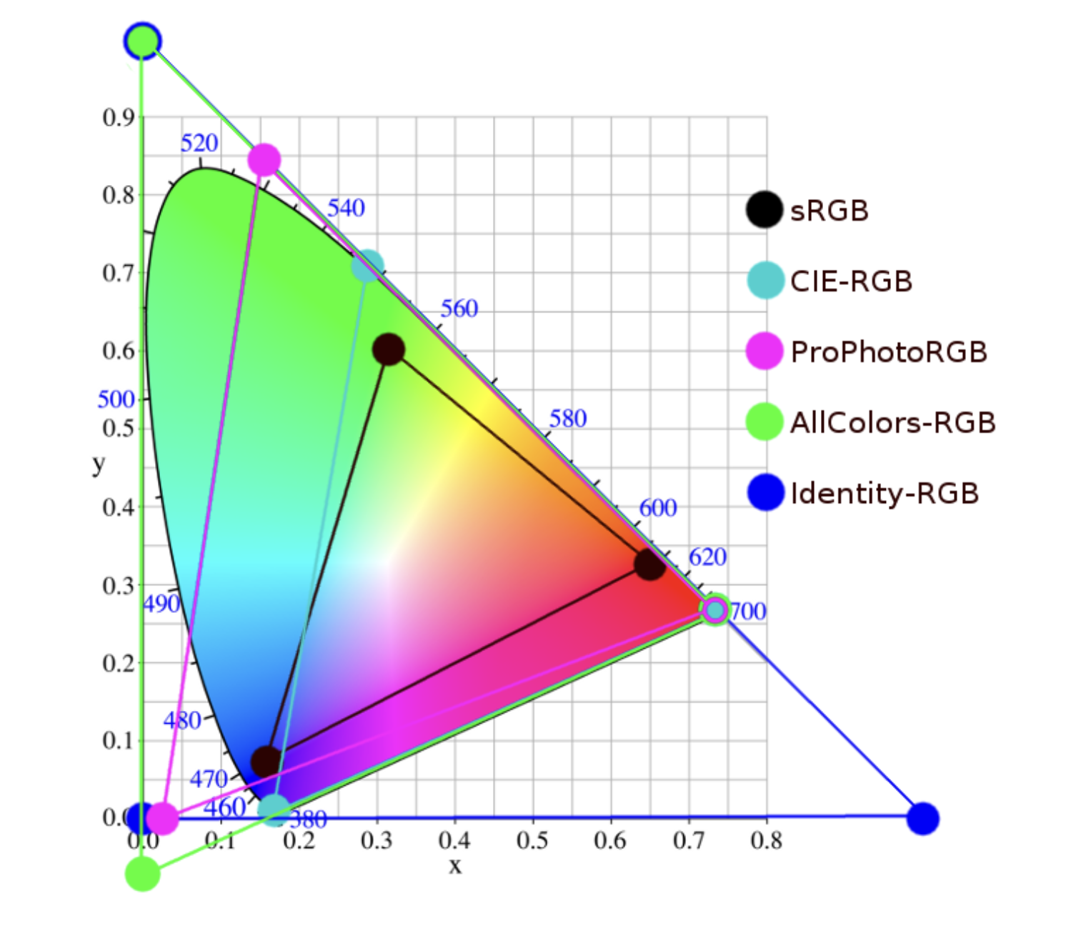 color profiles